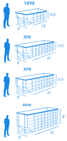 lakeland dumpster sizes